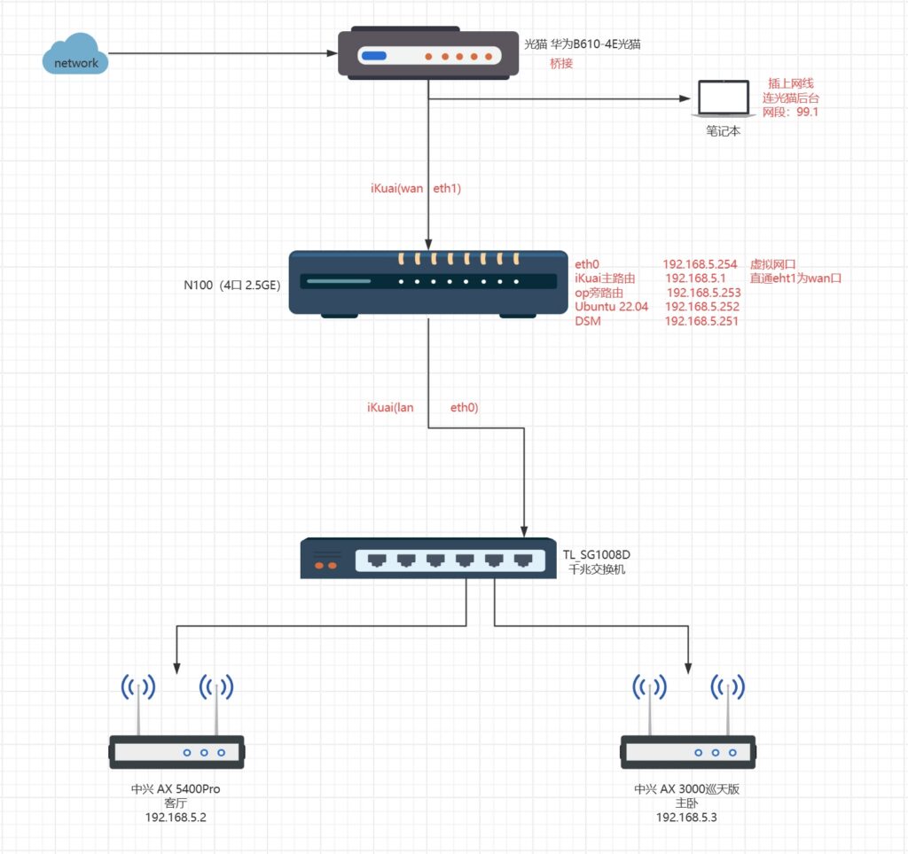 AIO 部署架构